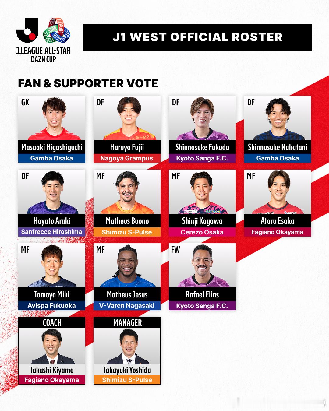 快来看看参加 J.LEAGUE ALL-STAR DAZN CUP 的J1球员和