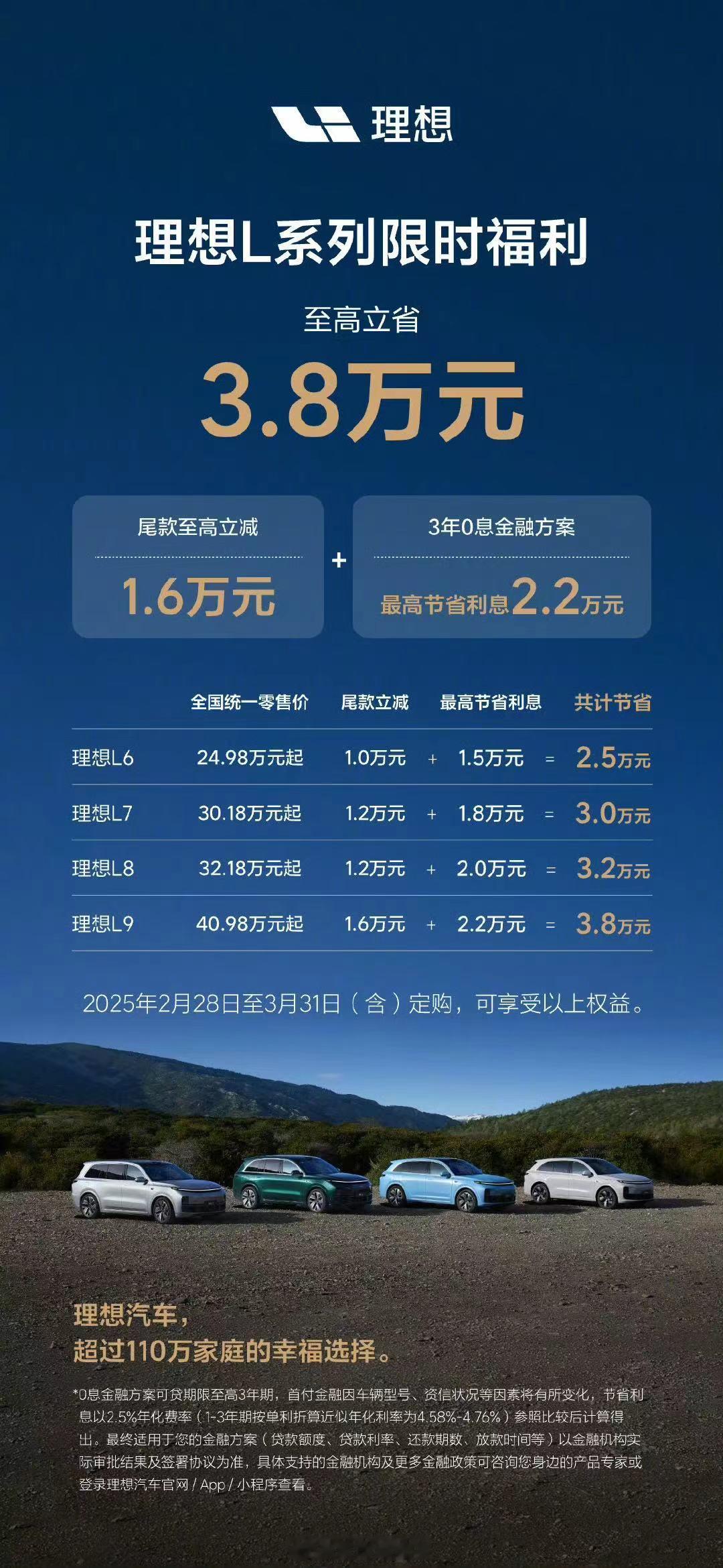 理想公布 L 系列限时福利，至高立省 3.8 万元。尾款至高立减 1.6 万元，