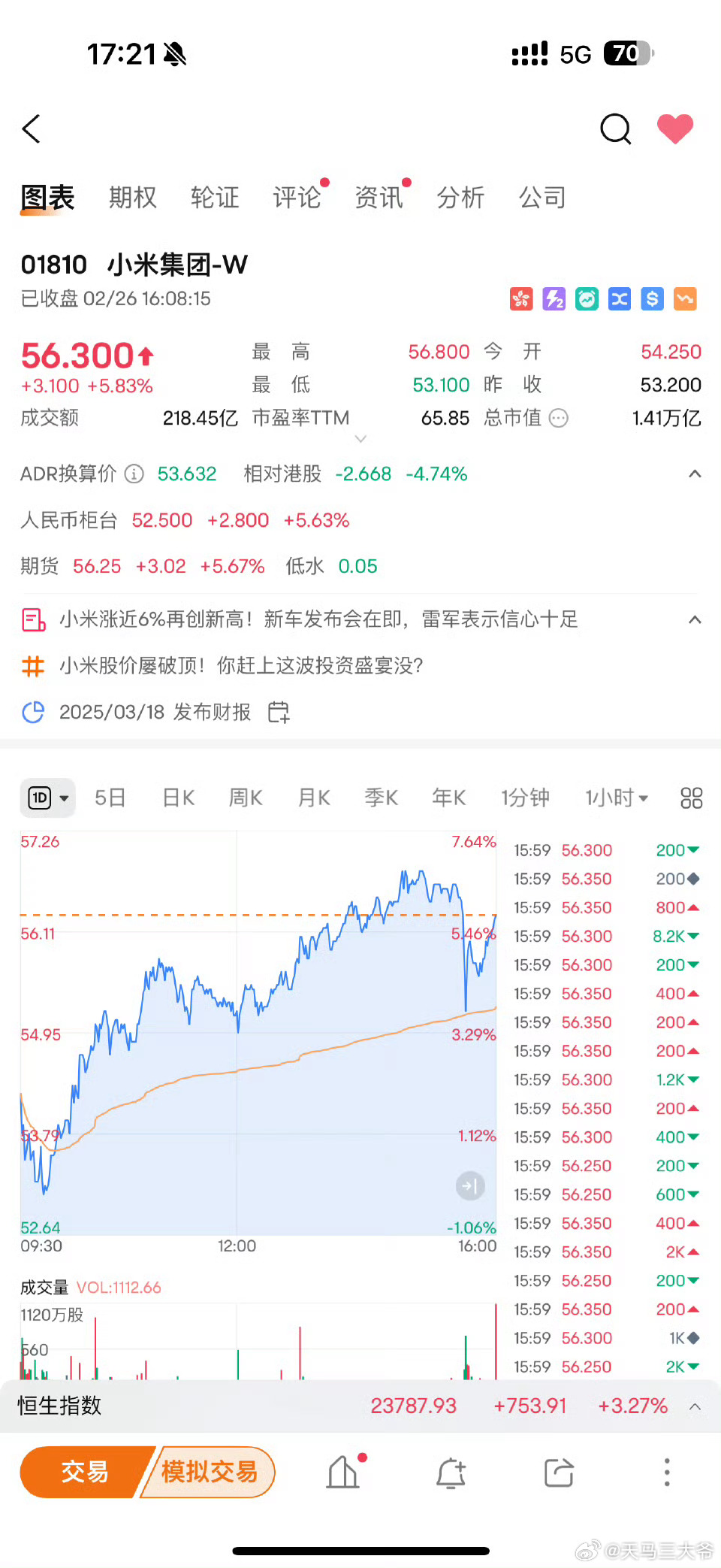 小米集团再创新高 现在上车还来的急吗？目前市值达到1.42万亿港元 