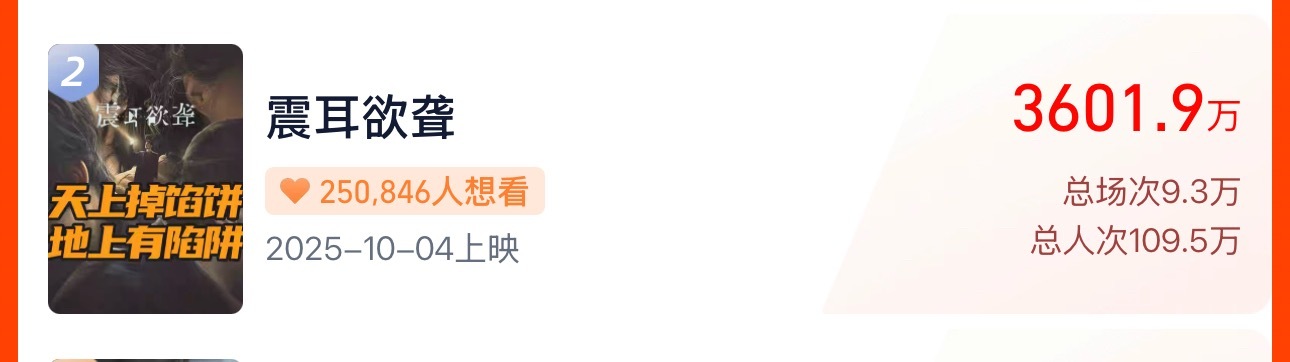 灯塔3600w到了，继续！[打call] ​​​