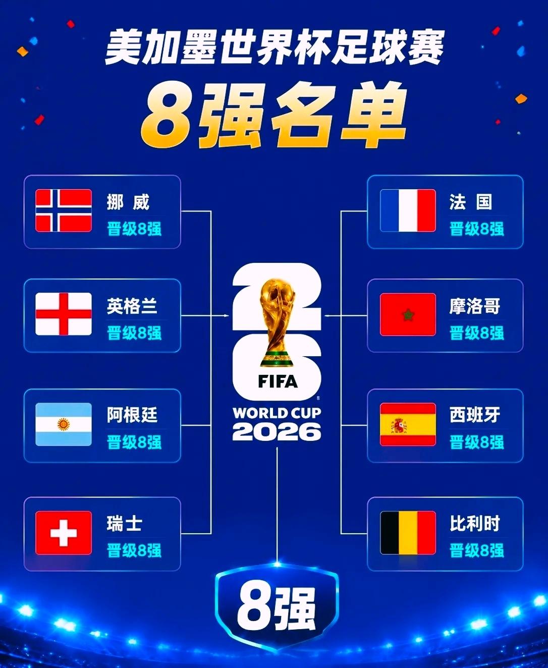 美加墨世界杯八强对阵表