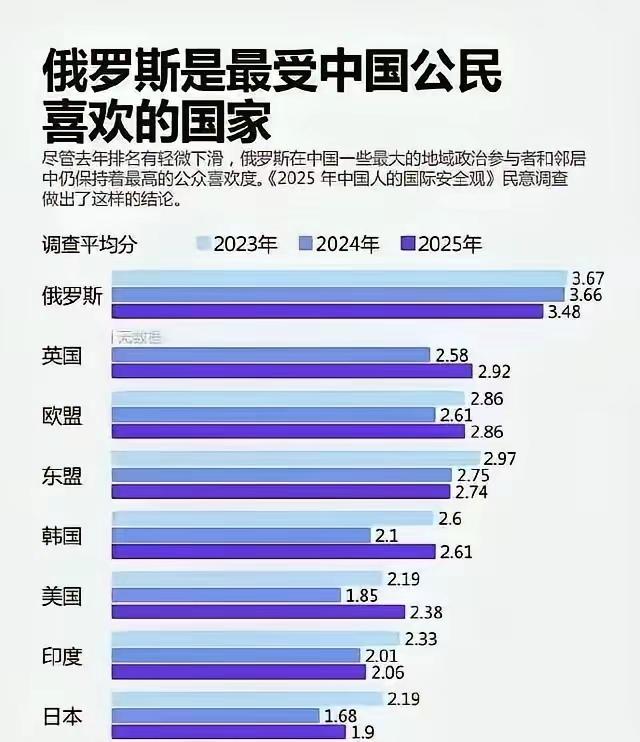 清华大学战略与安全研究中心连续三年的报告结果，来自网络男女各1000份的抽样调查