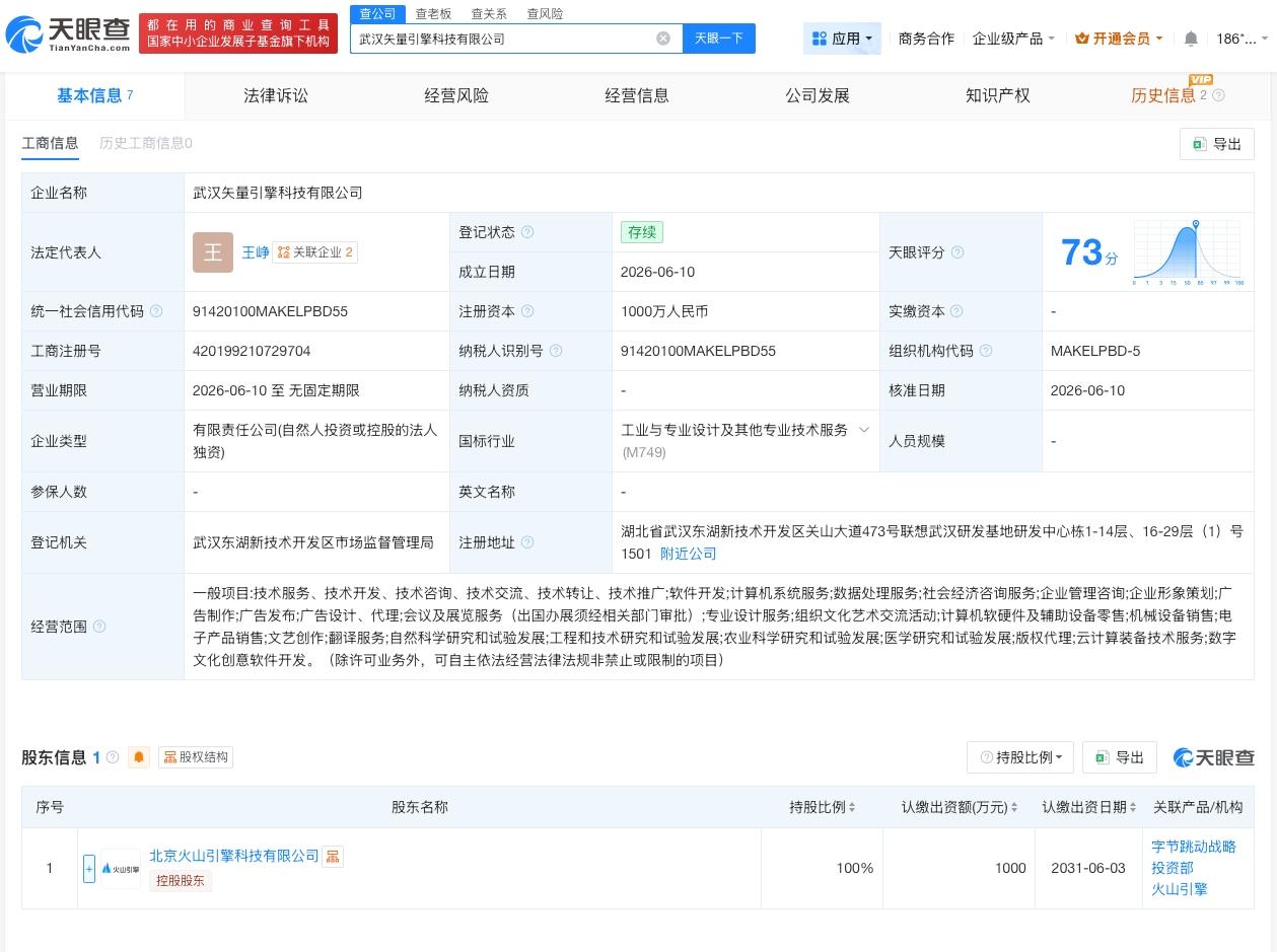 火山引擎在武汉成立科技公司 注册资本1000万

天眼查 App 显示，近日，武