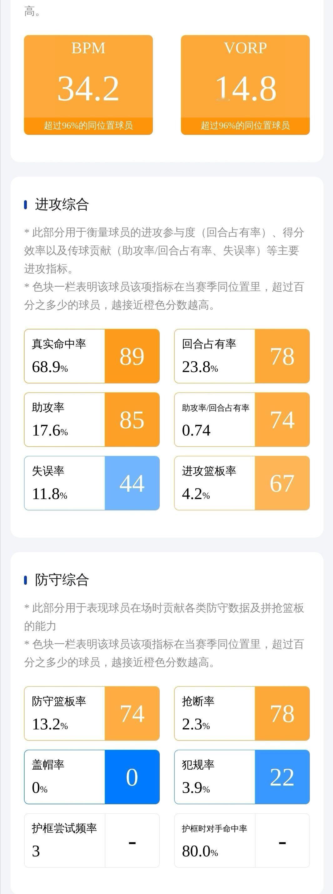 你们猜猜看，这是谁的数据，球员来自于cbacba