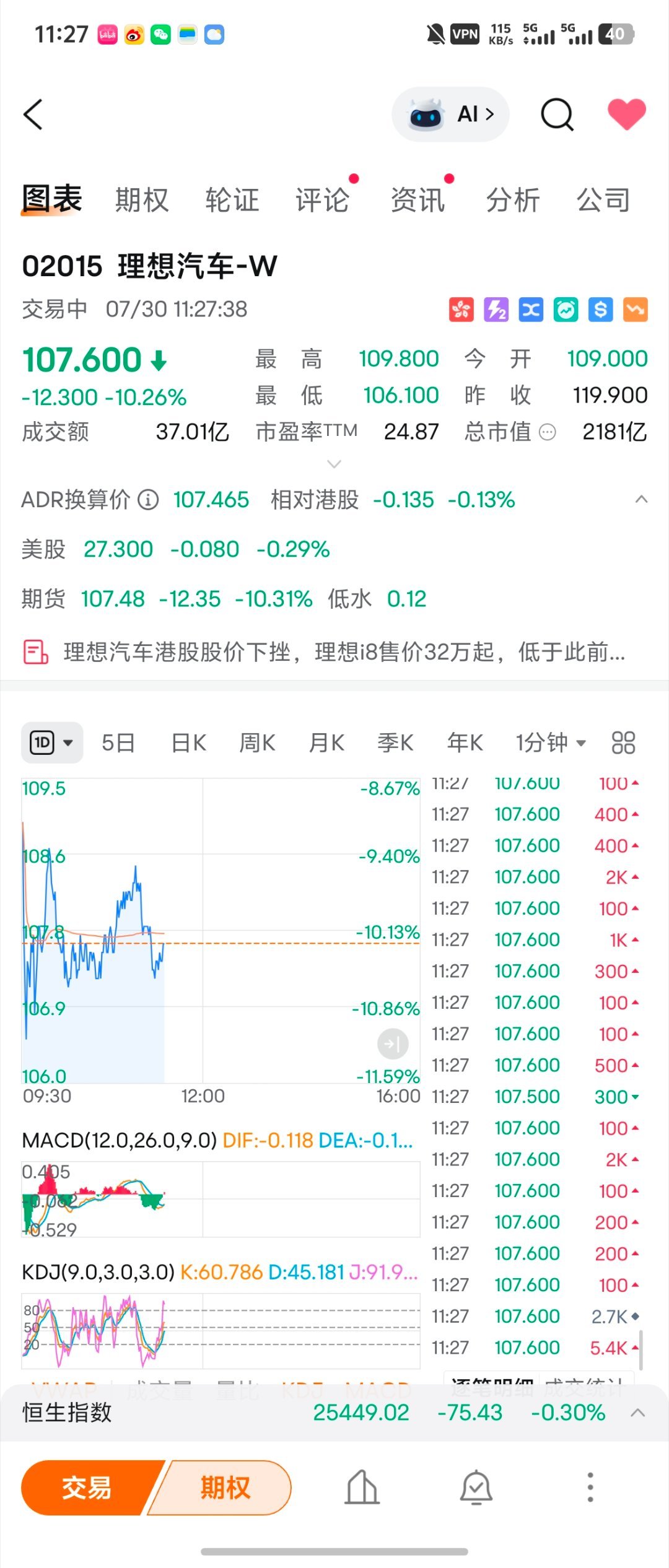 理想昨天发布会看了，感觉i8 价格挺香啊！我还特地发布会前几天119块买了500
