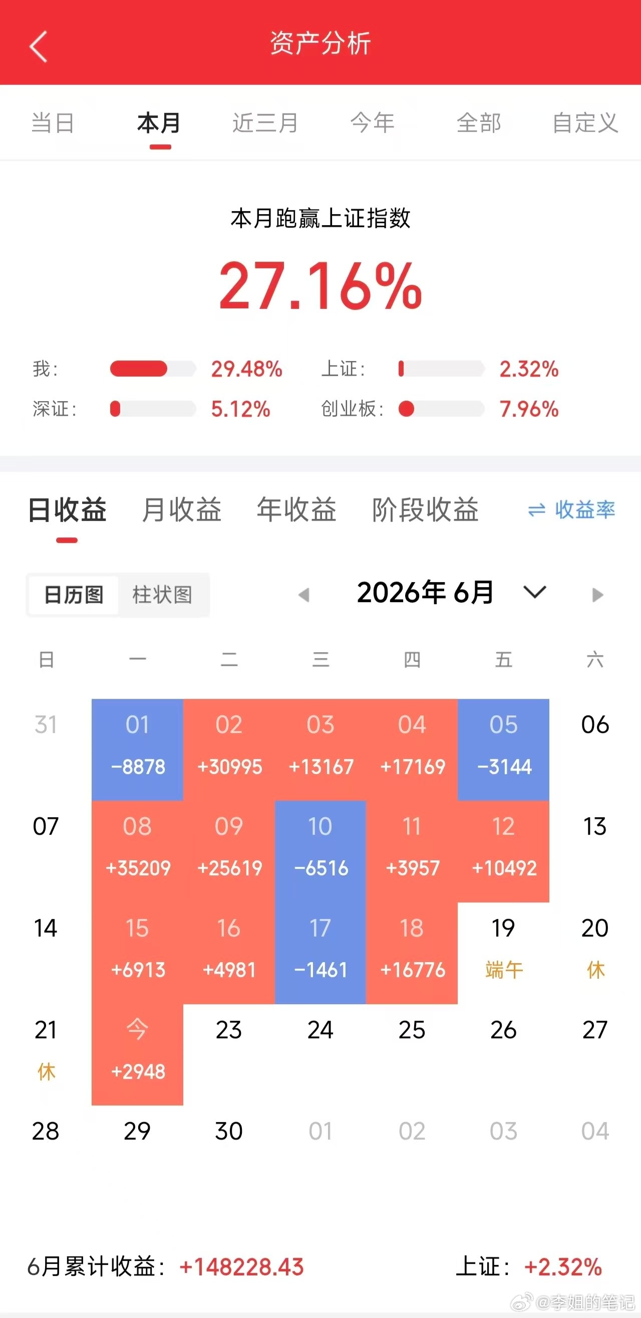 6月26日A股早瞻（周五）一、隔夜外围（北京时间6月25日夜）1. 美股道琼斯 