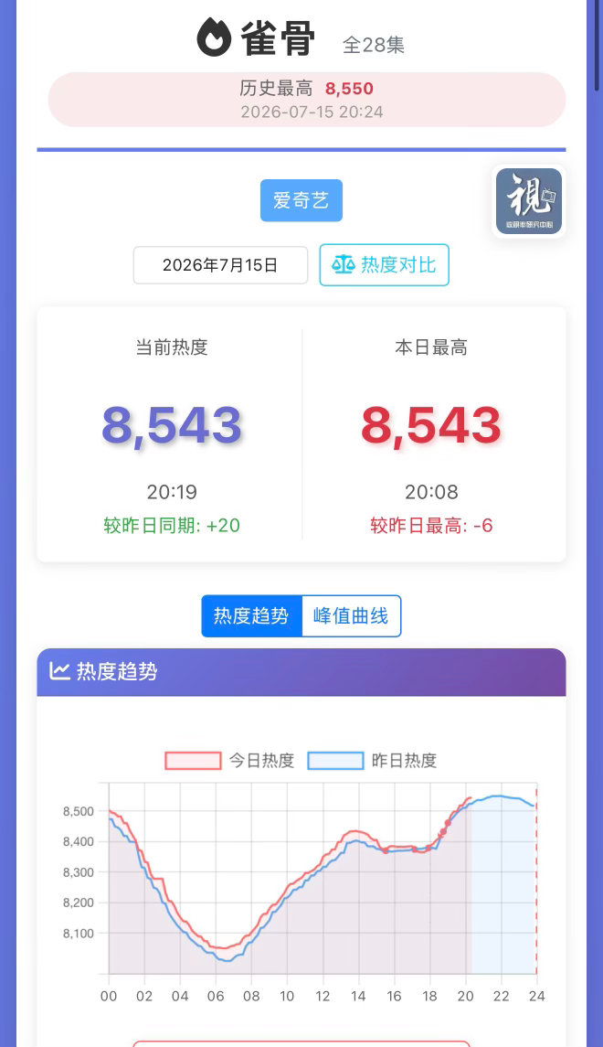 8550！冲冲冲 