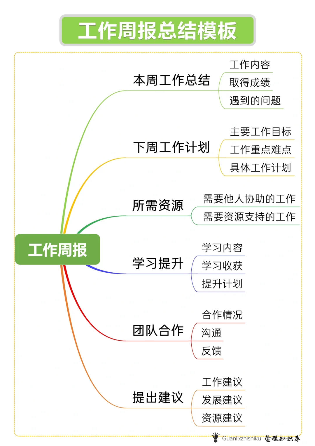 工作周报总结模板