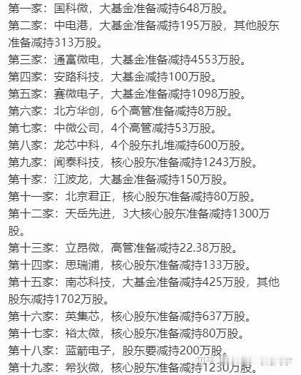高位了就减持，投资还是投机？
文化传媒里这样的票也挺多，比如中文在线等等。有时想