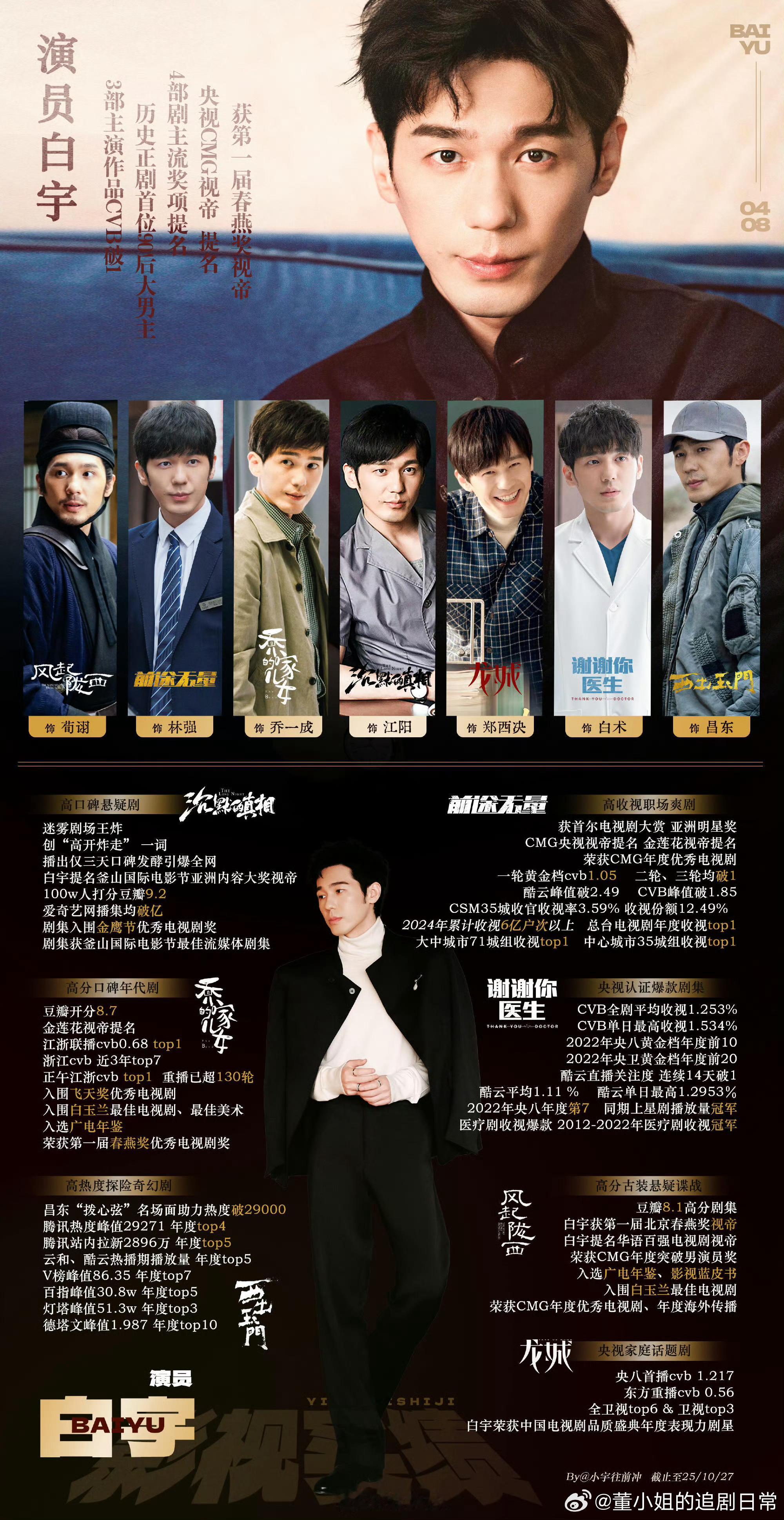 白宇已争气争气再争气白宇的演技实力真的毋庸置疑，他一直靠自己的角色来证明自己的实