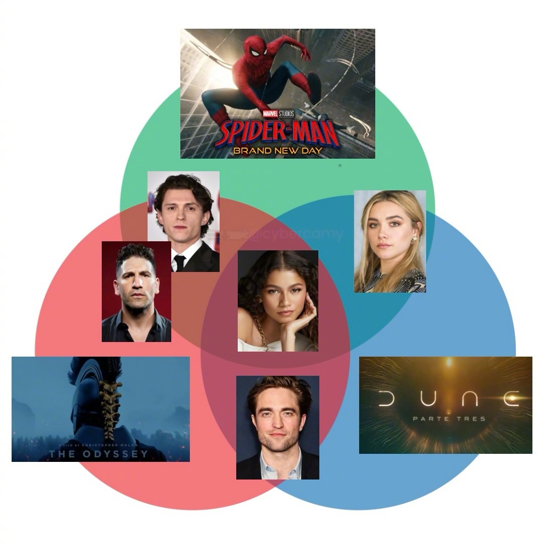 2026，赞达亚之年《奥德赛》：7月17日《蜘蛛侠：崭新之日》：7月31日《沙丘