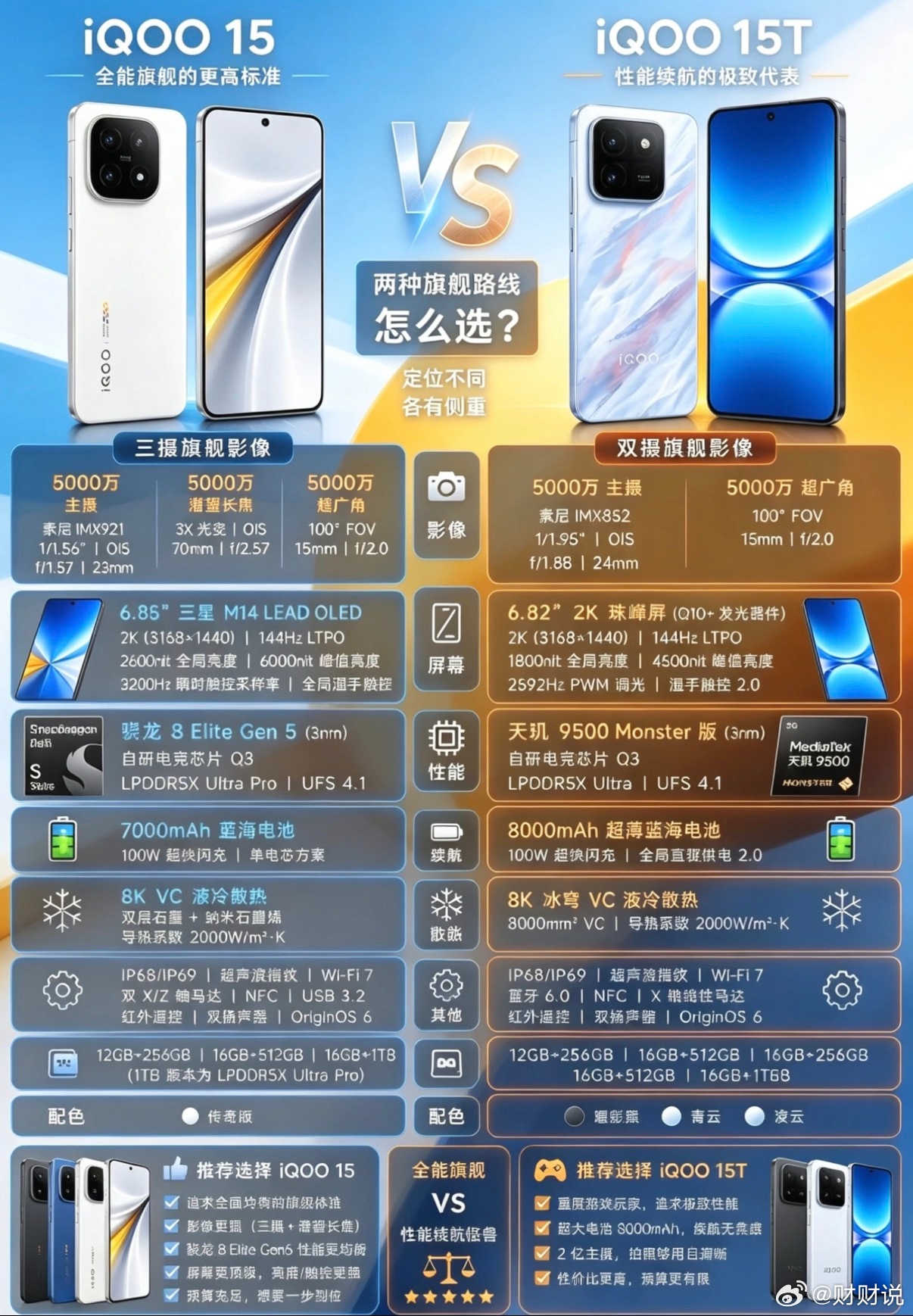 iQOO 15 vs iQOO 15T 一文看懂怎么选✨旗舰双兄弟，路线完全不一