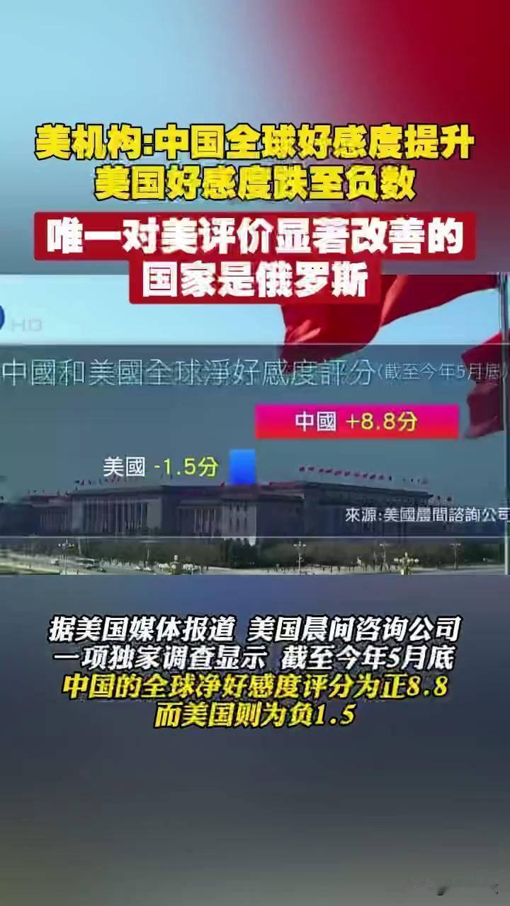全球民众对中国好感度首次超越美国，系‌美国皮尤研究中心 2026 年 7 月 1