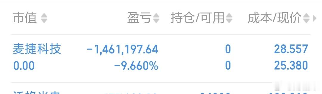 麦捷科技：首先米姐先跟兄弟姐妹们说声抱歉，米姐让老铁们失望了，米姐个人亏倒是没什