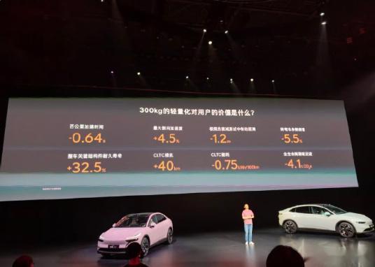 李斌称新能源车减重成本非常高 6 月 12 日，蔚来创始人李斌在乐道 L60 上
