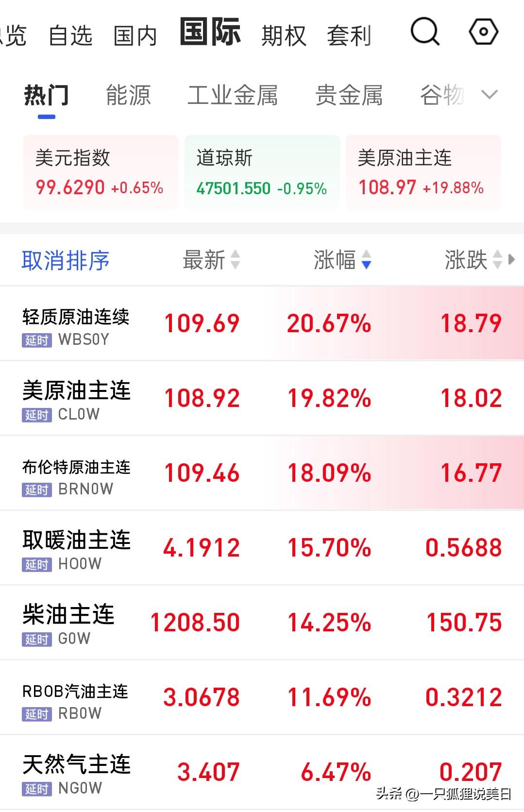 国际油价大幅飙升：涨停涨停涨停