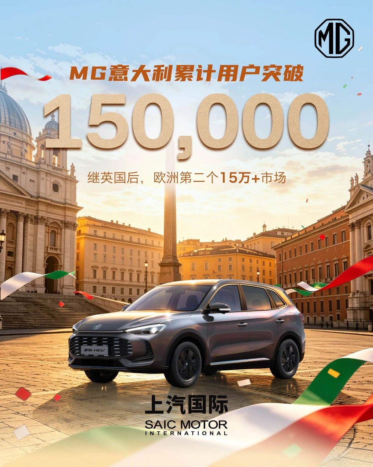 上汽MG在意大利累计用户突破15万

继英国后，意大利成为上汽MG在欧洲第二个用