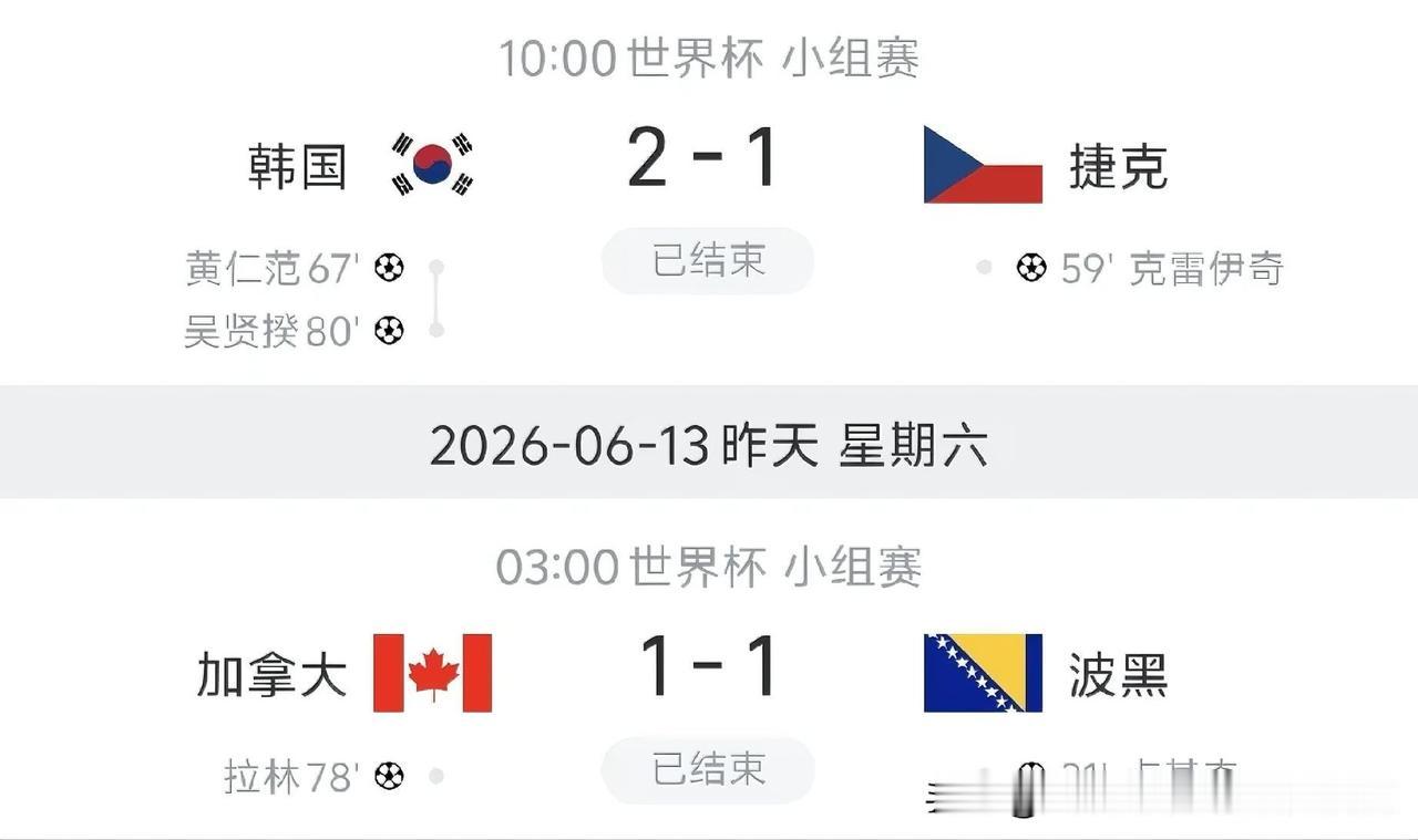 欧洲队也该发力了吧！

捷克队1-2输给韩国队
波黑队1-1战平加拿大队
瑞士队
