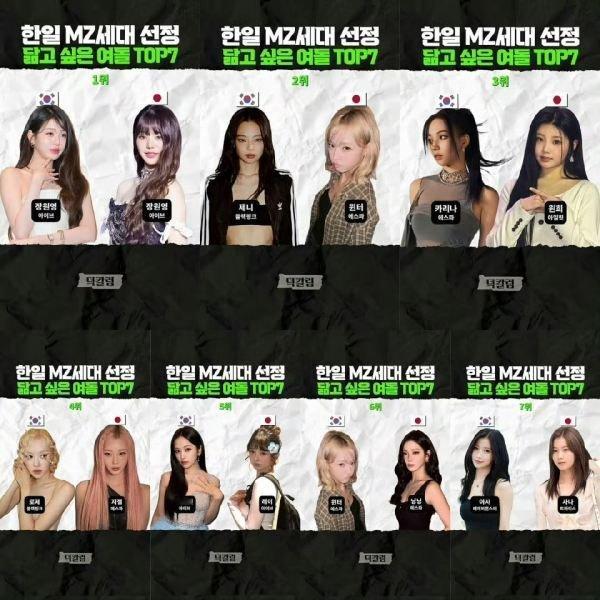 日韩网友票选的 kpop 女爱豆人气排名 ​​​