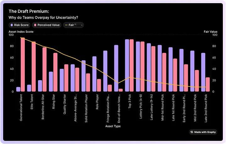 美媒：勇士不该赌时选择了赌，“新秀合同很划算”其实是个幻觉库里金州勇士库里外国网