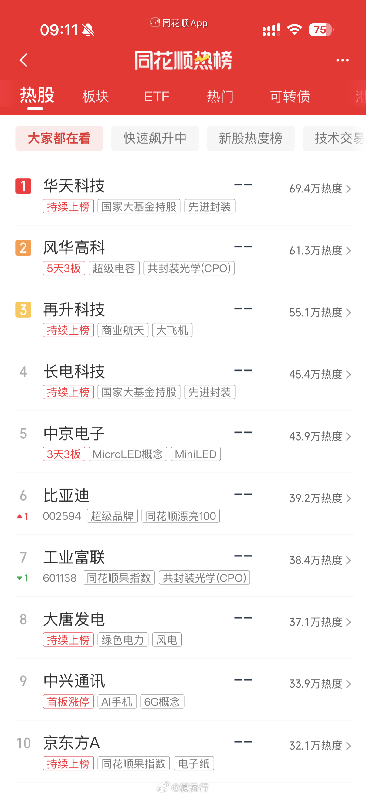 人气热榜 
