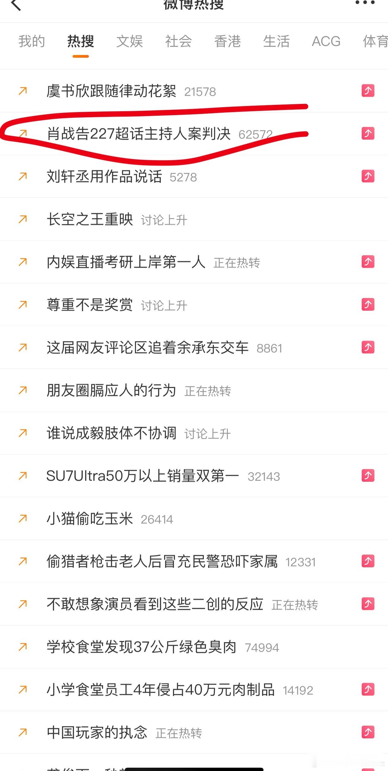 就这么看着肖战告227超话主持人案判决 这个词条从预备热搜里消失了[柯基] ​​