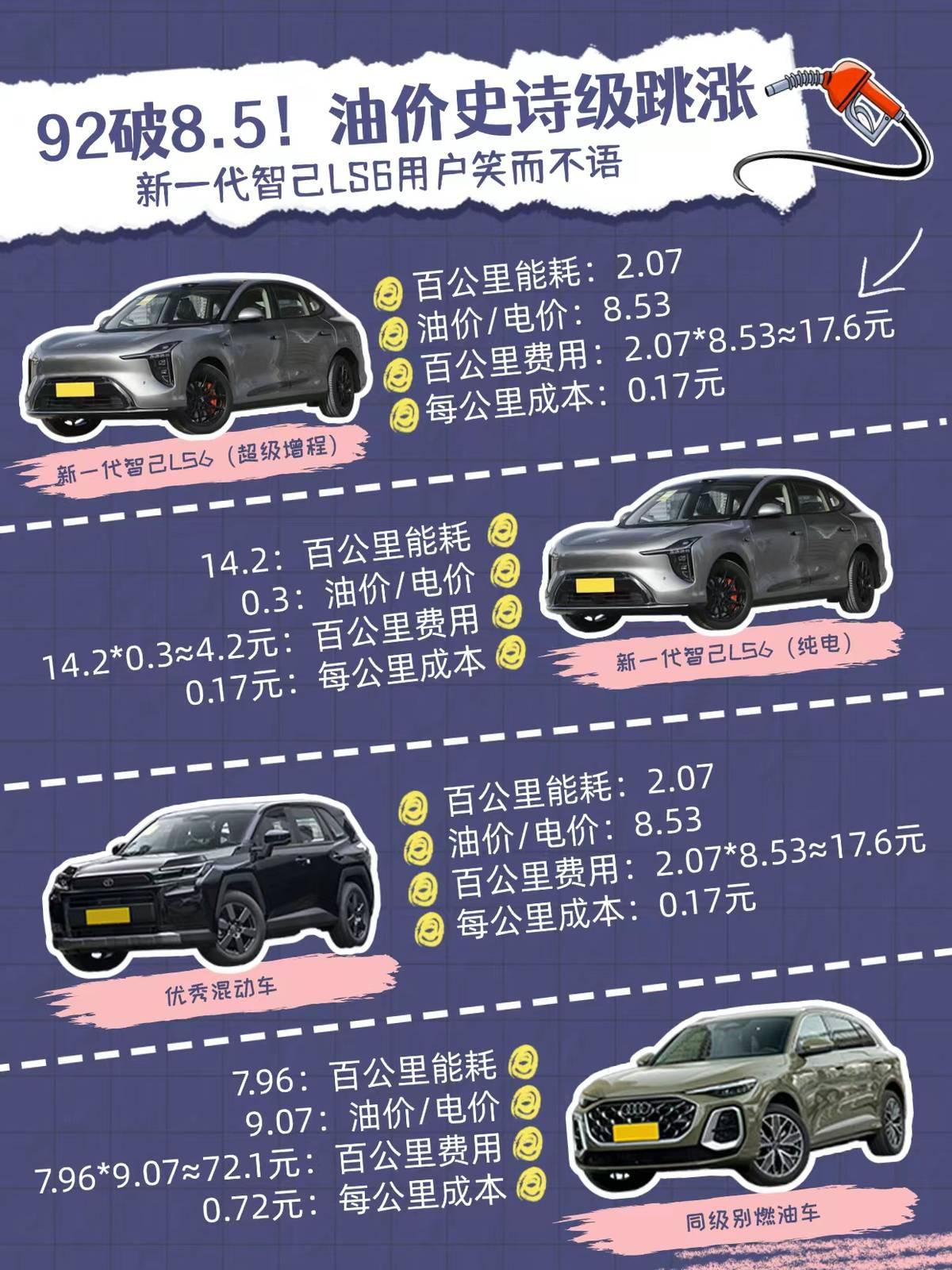 油价步入8.5元时代，换新一代智己LS6真的能省出一台车！算笔经济账：新一代LS