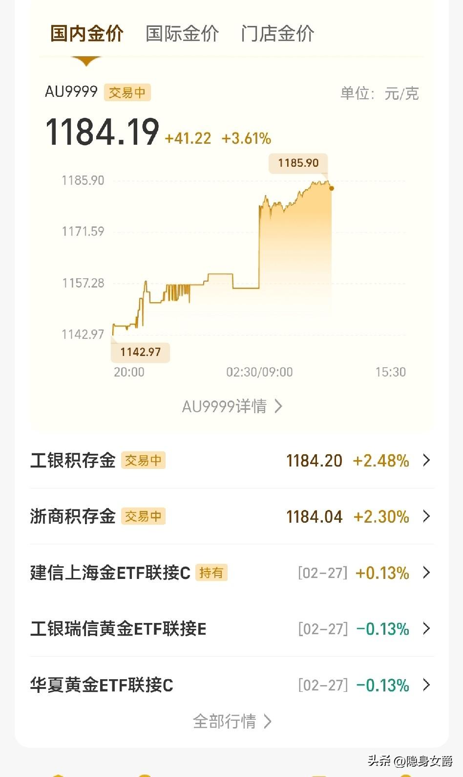 黄金价格今天稳稳当当在1180左右，
虽然比周末的高点1220跌了不少，但总体还