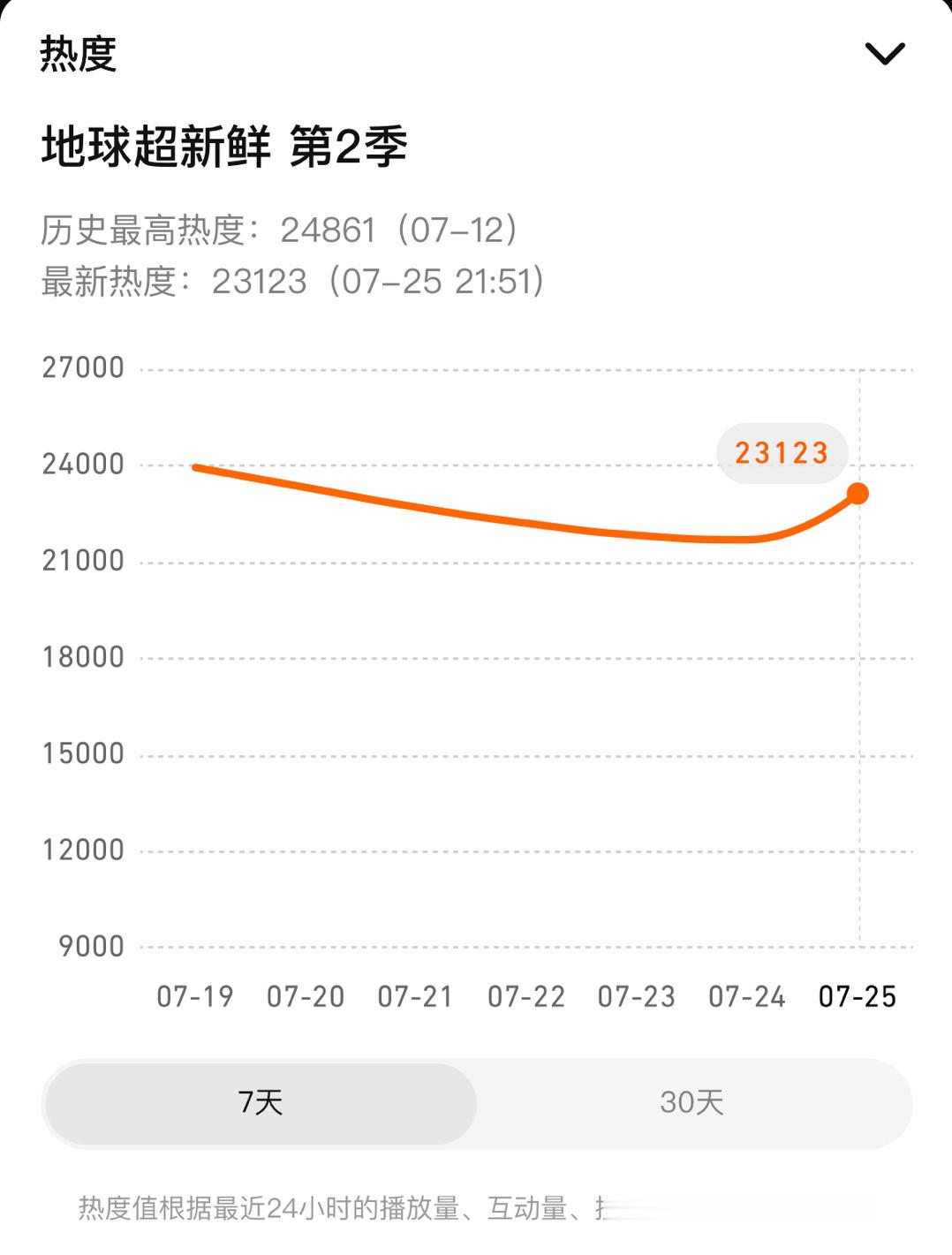 来来来，加油冲🐧地球超新鲜，把热度垫高‼️刘宇宁 ｜刘宇宁地球超新鲜