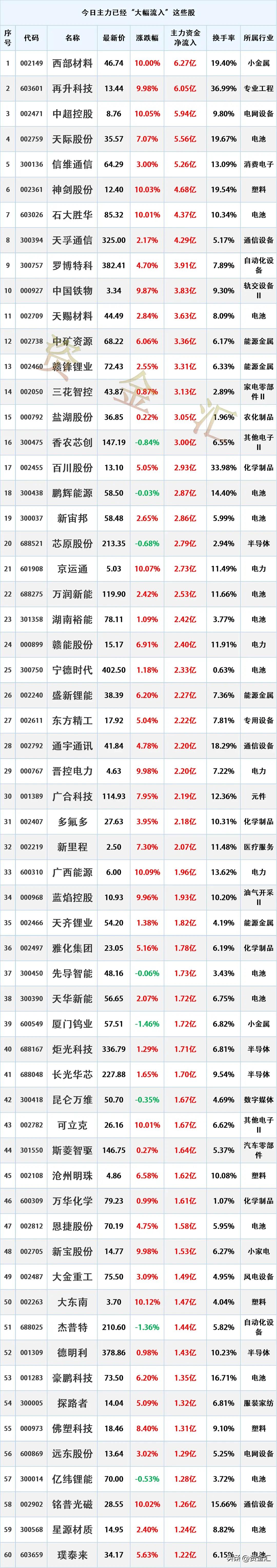 这些股主力进场，3月26日主力资金已经“大幅买入”这些股

时间2026年3月2