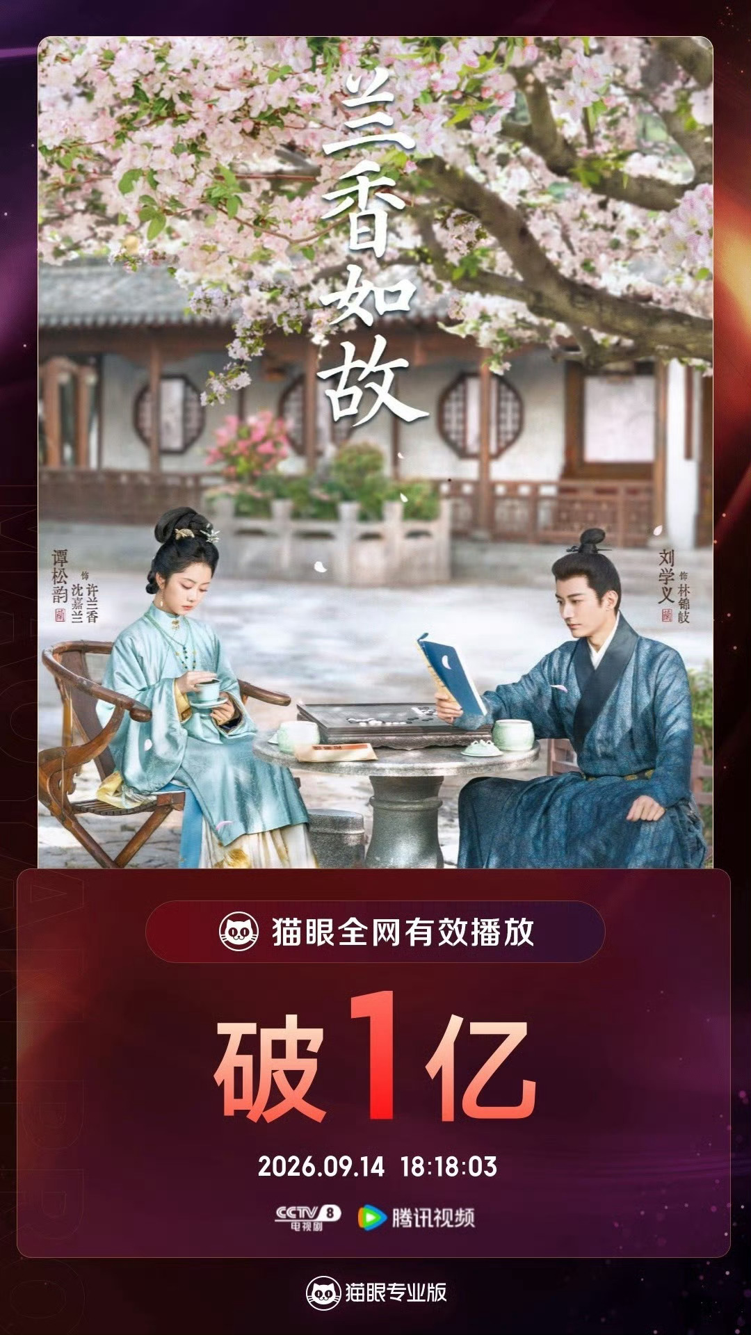 兰香如故播放量破亿《兰香如故》全网播放破亿。一夜家破人亡，昔日贵女隐姓埋名寄人篱