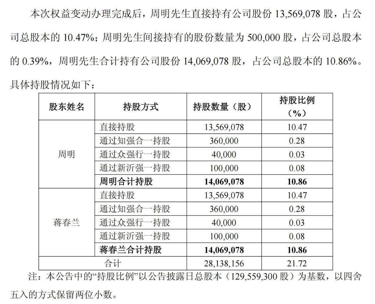 【#强一股份董事长离婚分手费近60亿#】7月17日，强一股份（688809）公告
