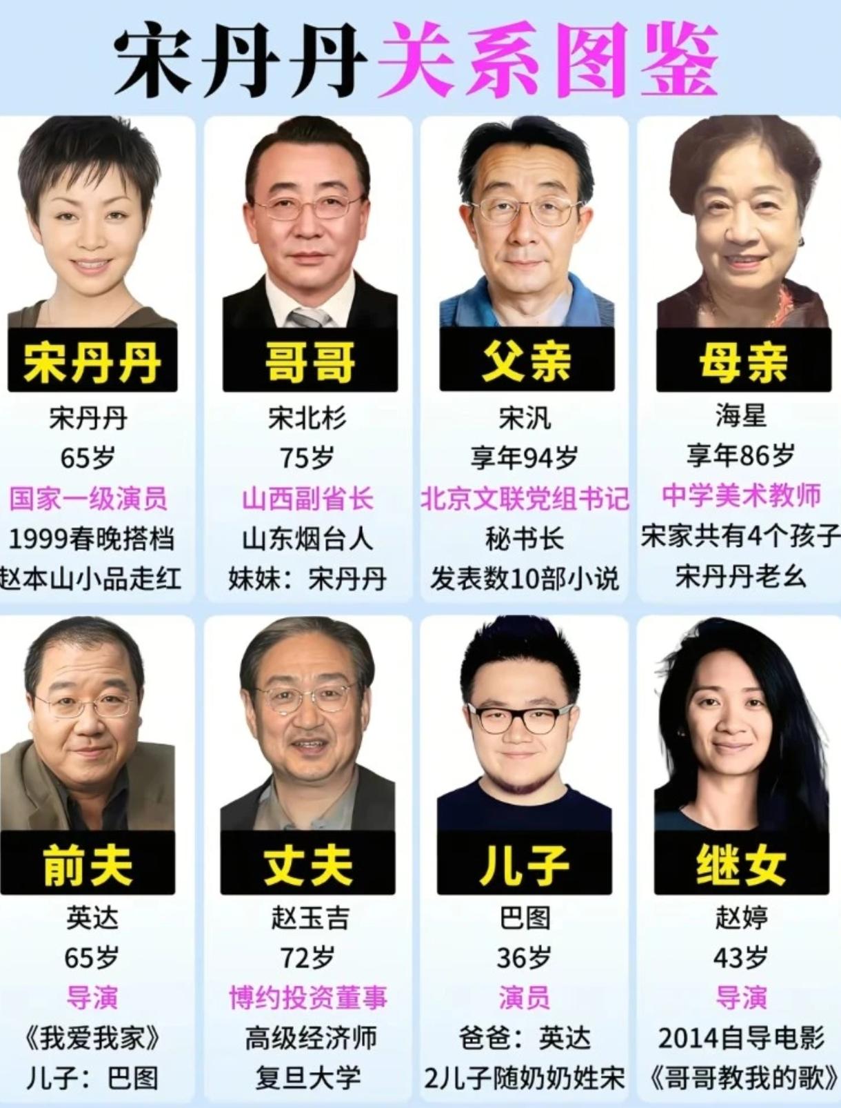 巴图不是演员吗，直播带货，没正经工作？看家庭关系图，不得了，基本都是文化文艺界的