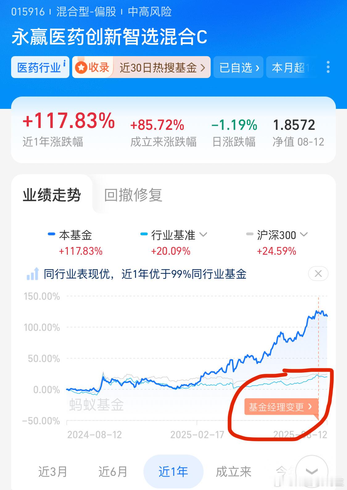 创新药应该是结束了[doge]基金经理换人，这个信号还不明显？ ​​​
