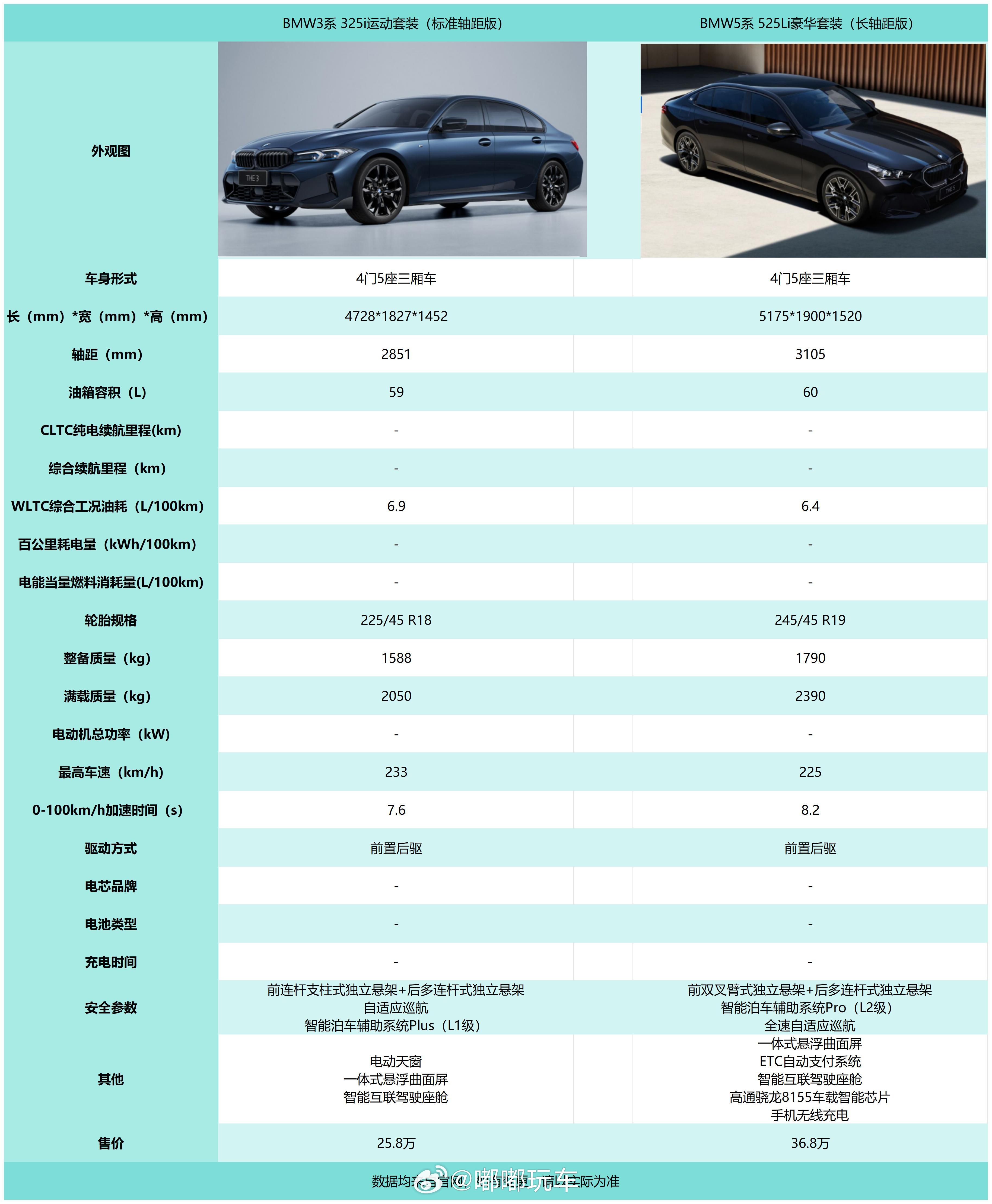 怎么讲呢，宝马这两款的外形中规中矩吧，就正常的轿车，经销商报价比官方报价低5-6
