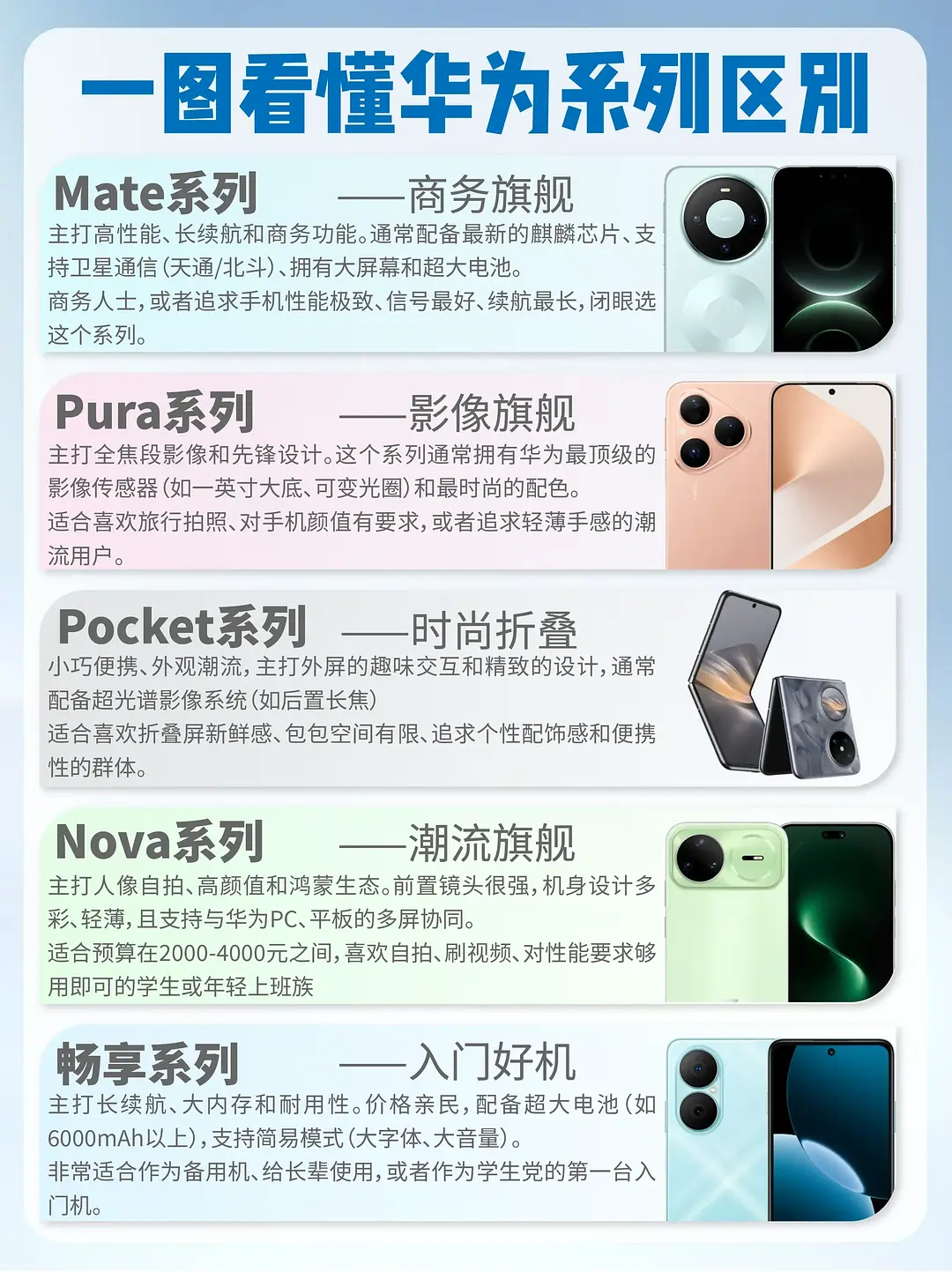 乘风2026｜张月就是在吸陈瑶血啊，两人咖位都不一样Poket系列就是比nova