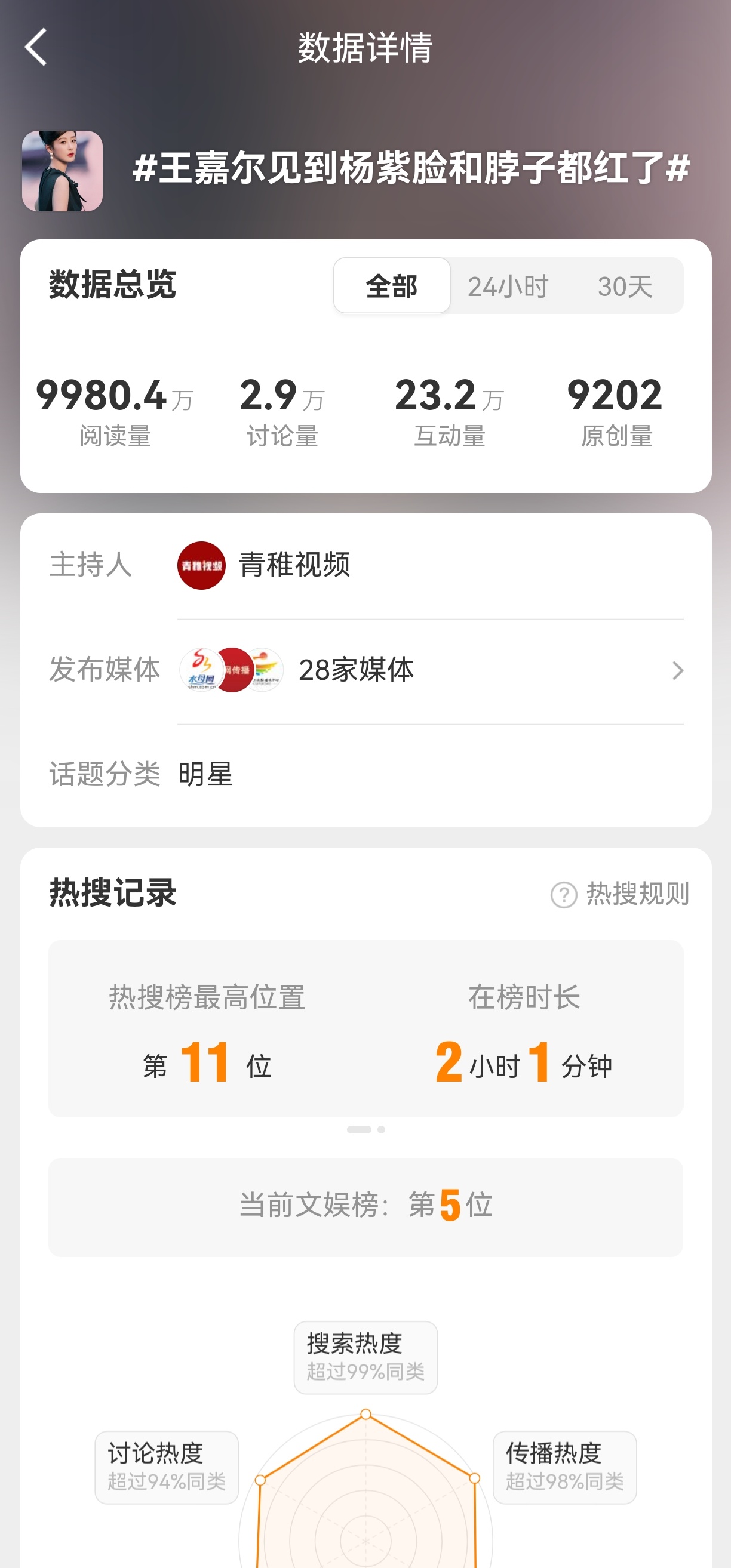 王嘉尔见到杨紫脸和脖子都红了别买了好不好