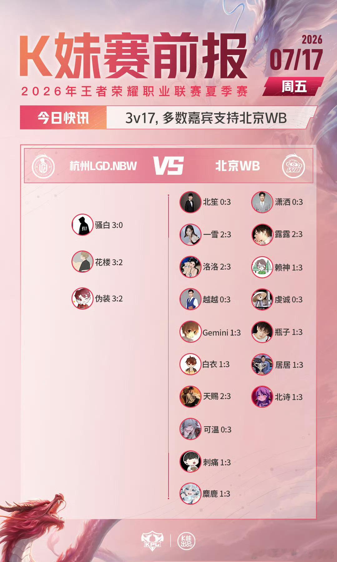KPLkpl2026KPL夏季赛 常规赛第二轮W2D3【赛前预测】Hero对战T