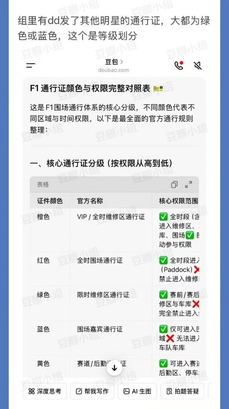 于适F1观赛最高待遇 于适F1观赛待遇也太好了，橙色牌子原来是最高待遇 