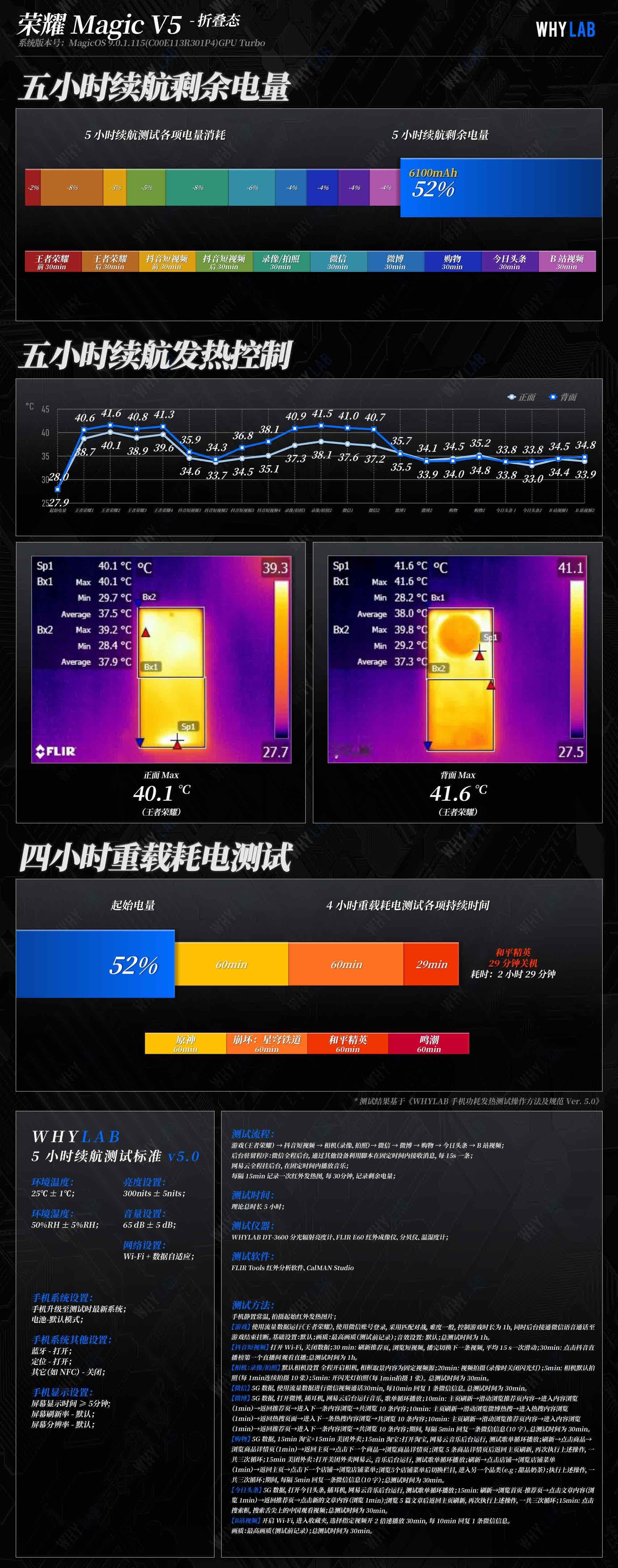 WHYLAB数据库 刚刚做完荣耀 Magic V5 续航测试，这次 1TB 版本