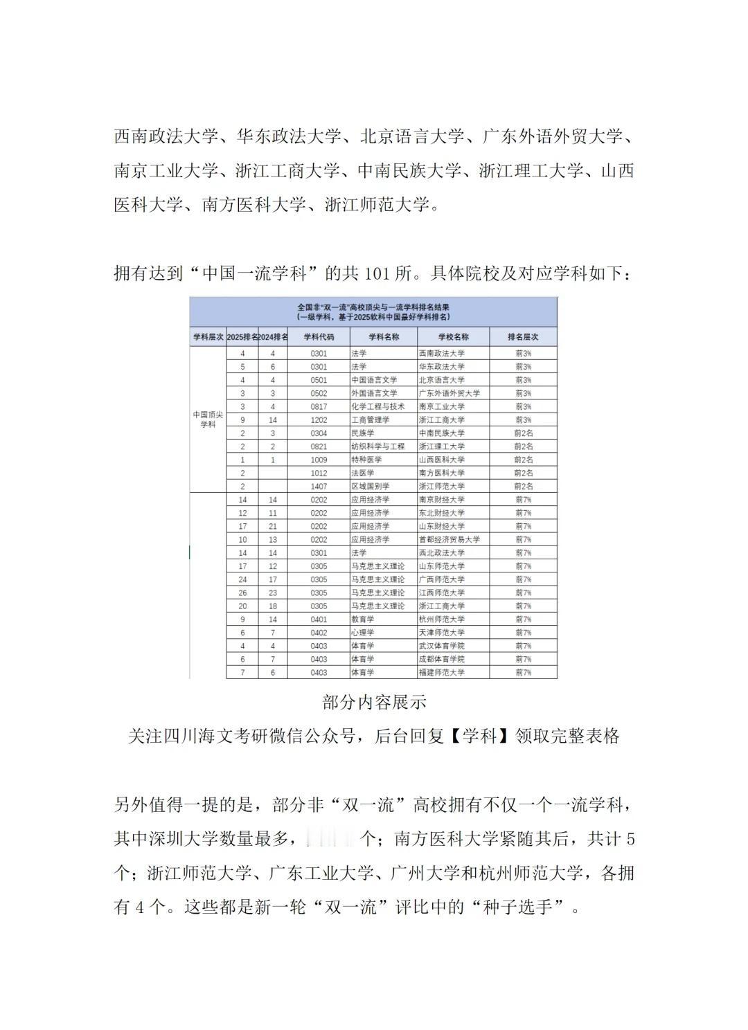 冲击下一轮“双一流”！这些高校，接近100%达标！
若将全国前3%（或前2名）作