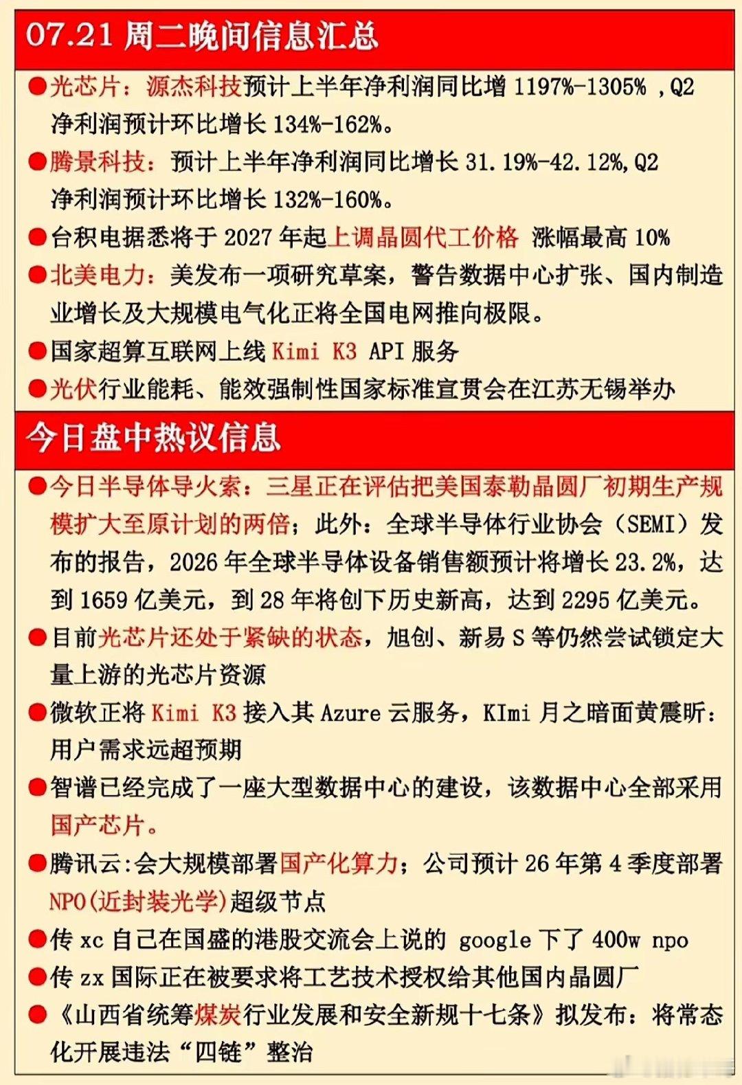 午间收盘时，半导体指数涨幅就达7.94%，位列榜首，板块内199只成份股收涨。格