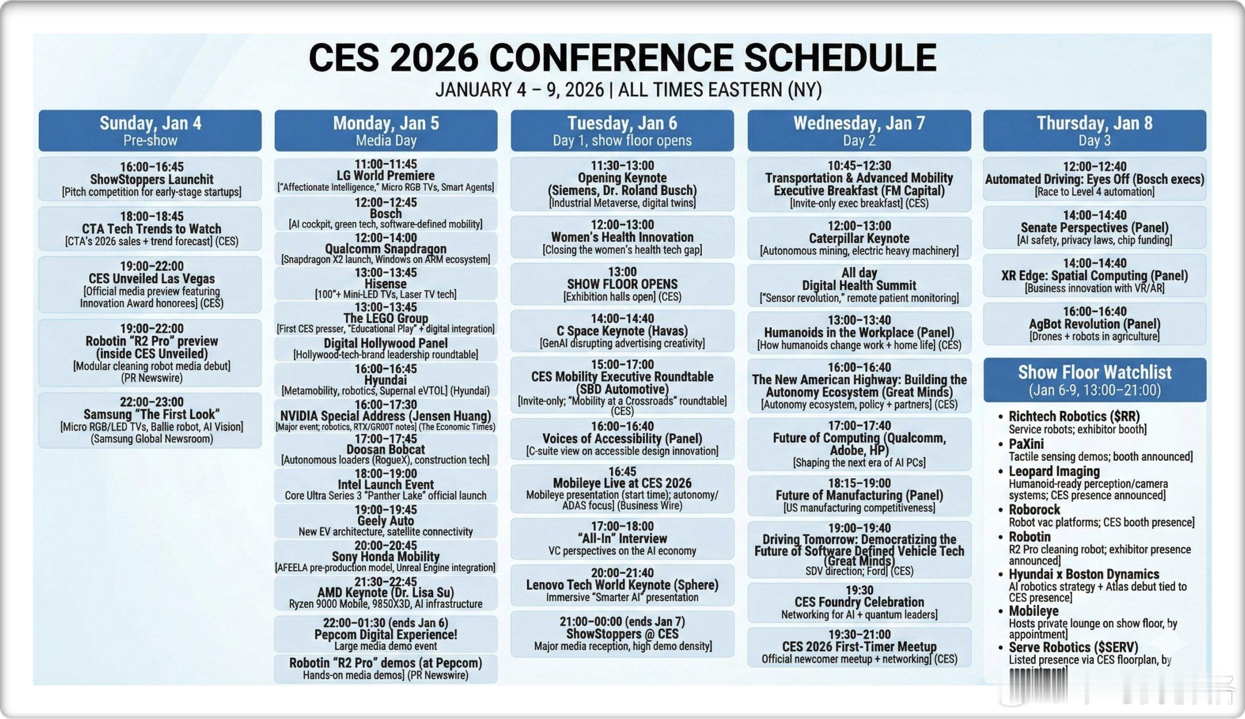 CES 2026看点🌟🌟🌟1. 半导体与 AI 算力本次 CES 的重头戏