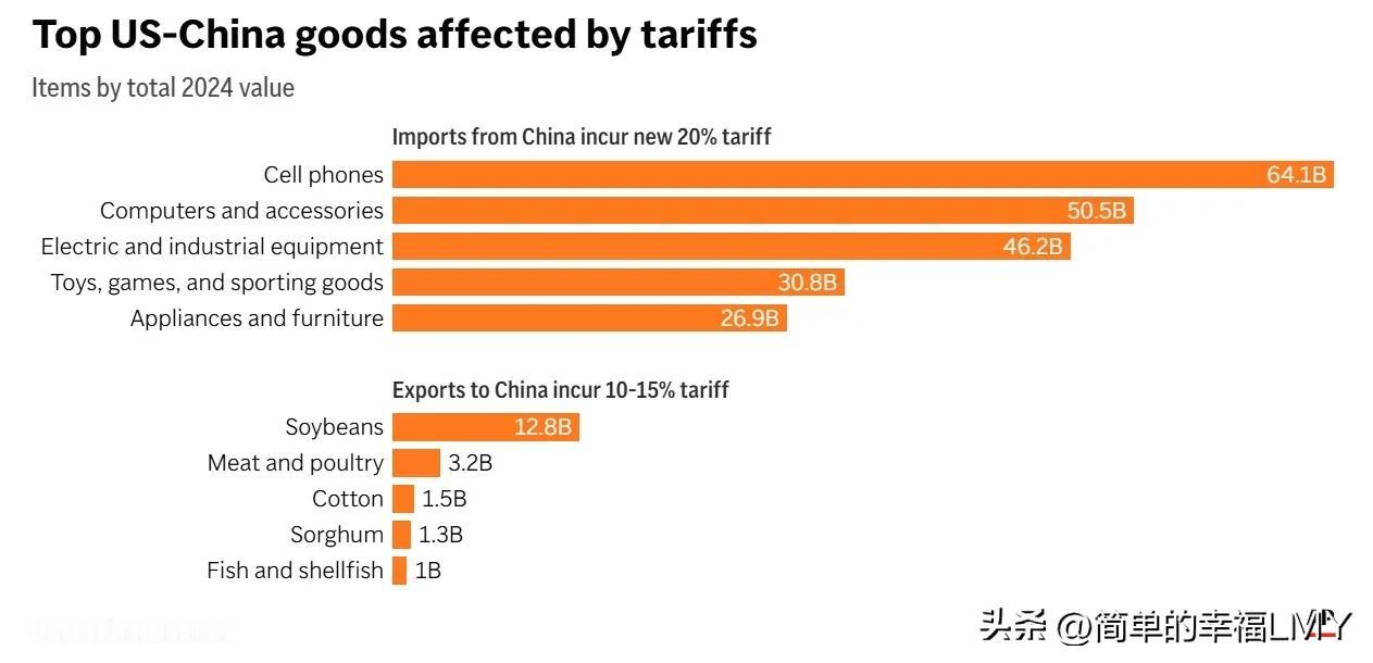 美国的公司挺狠啊，通用汽车要求，把中国零部件供应商，全都踢出去，最后期限是202