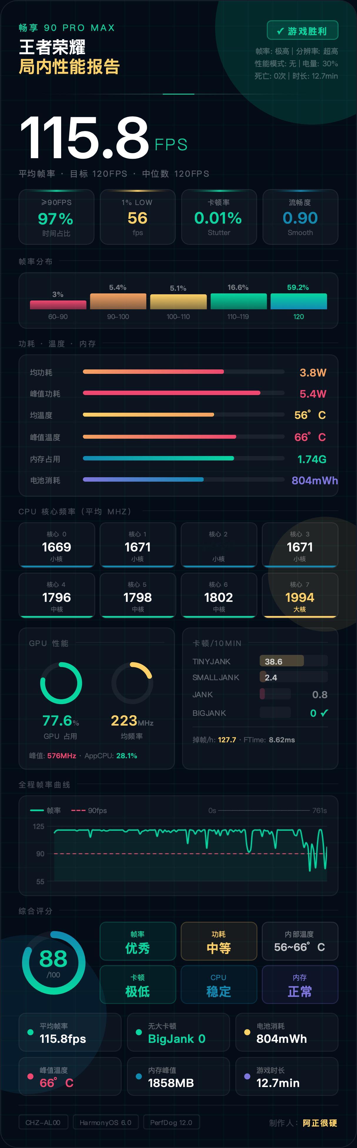 有粉丝叫我测一下畅享90ProMax 的插帧问题，本着研究求知的态度花了半天时间