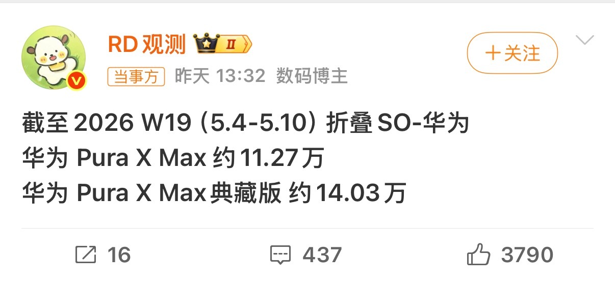 华为PuraXMax销量原本大家都觉得万元折叠屏很难冲量，结果华为Pura X 
