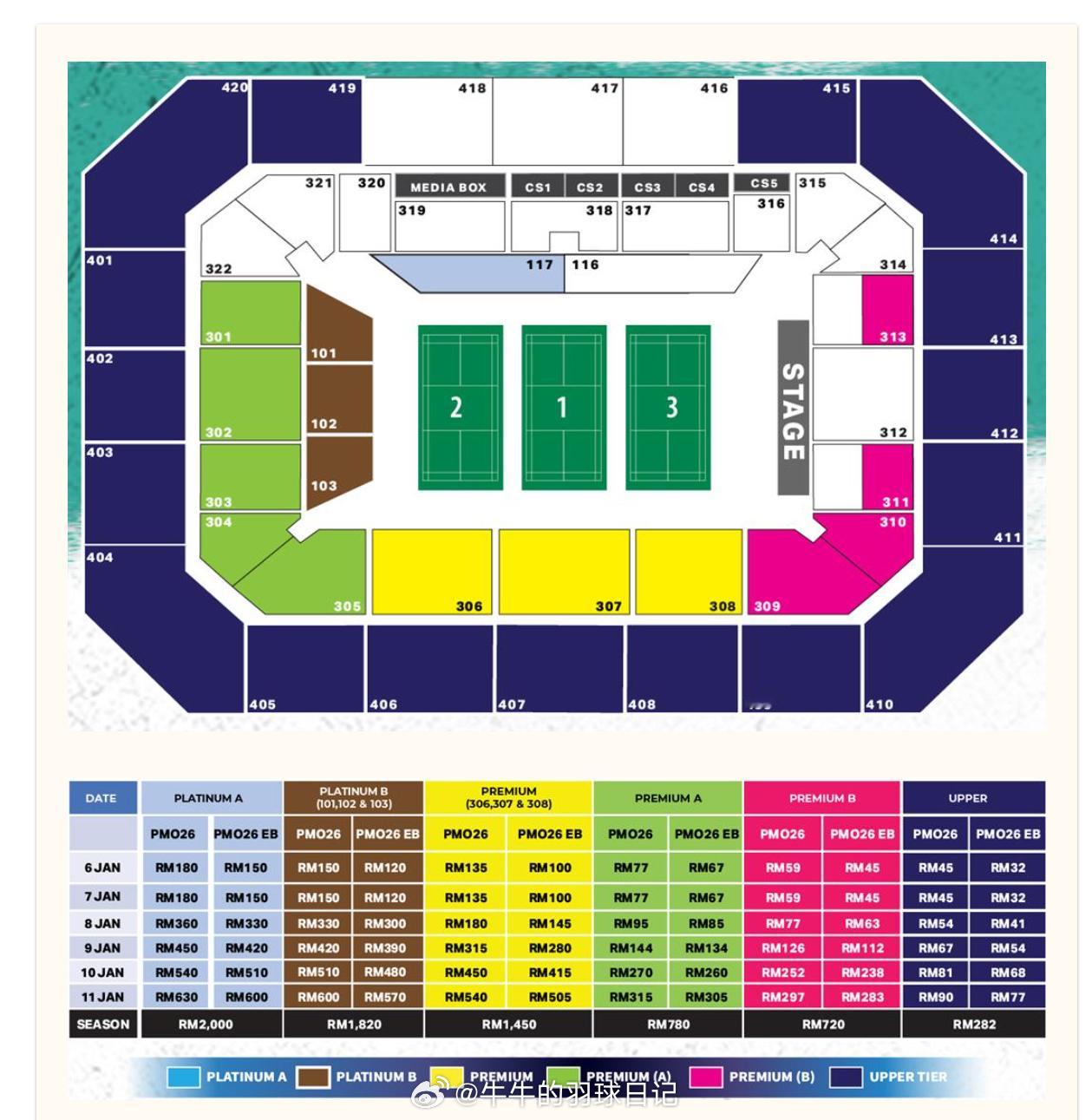 2026年马来西亚羽毛球公开赛 超级1000赛/1.6-11票价：周二 / 周三