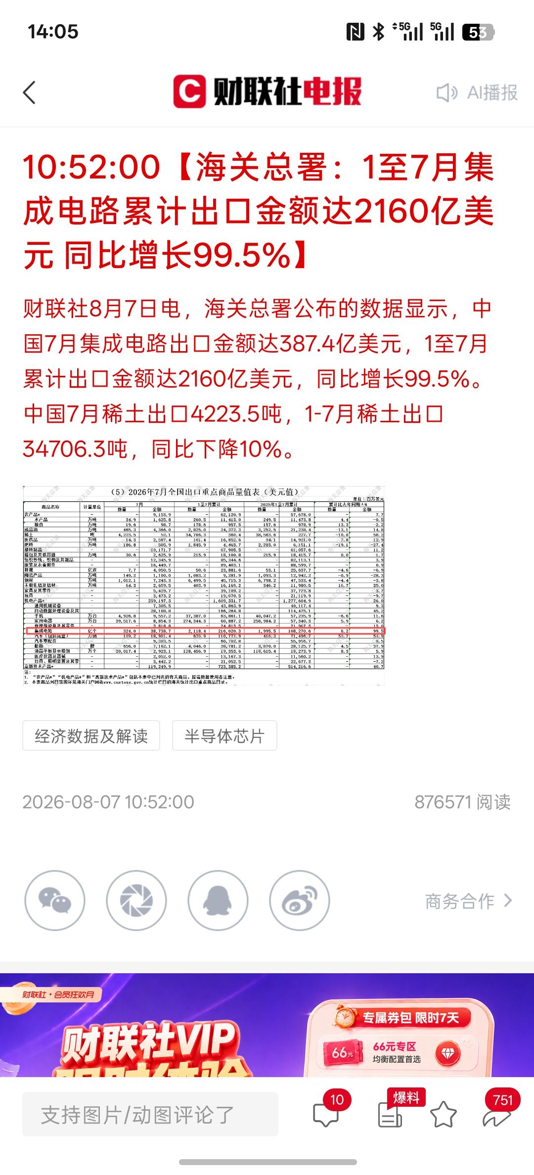 利好消息，飙升116.57%，7月集成电路出口金额同比实现翻倍式增长！中国在集成