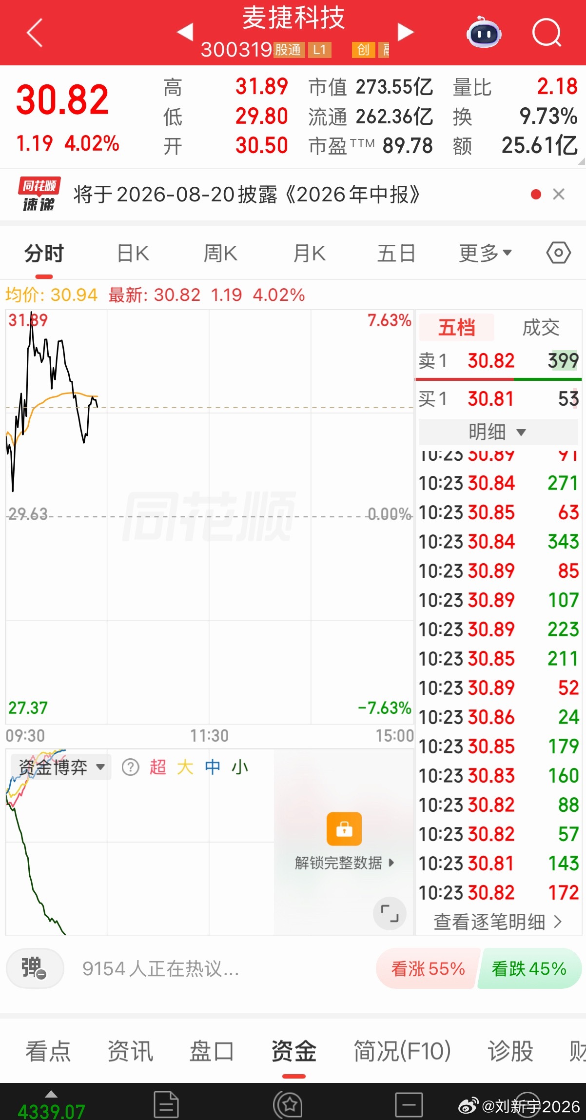 麦捷上来了，有多少铁铁上车的！ 