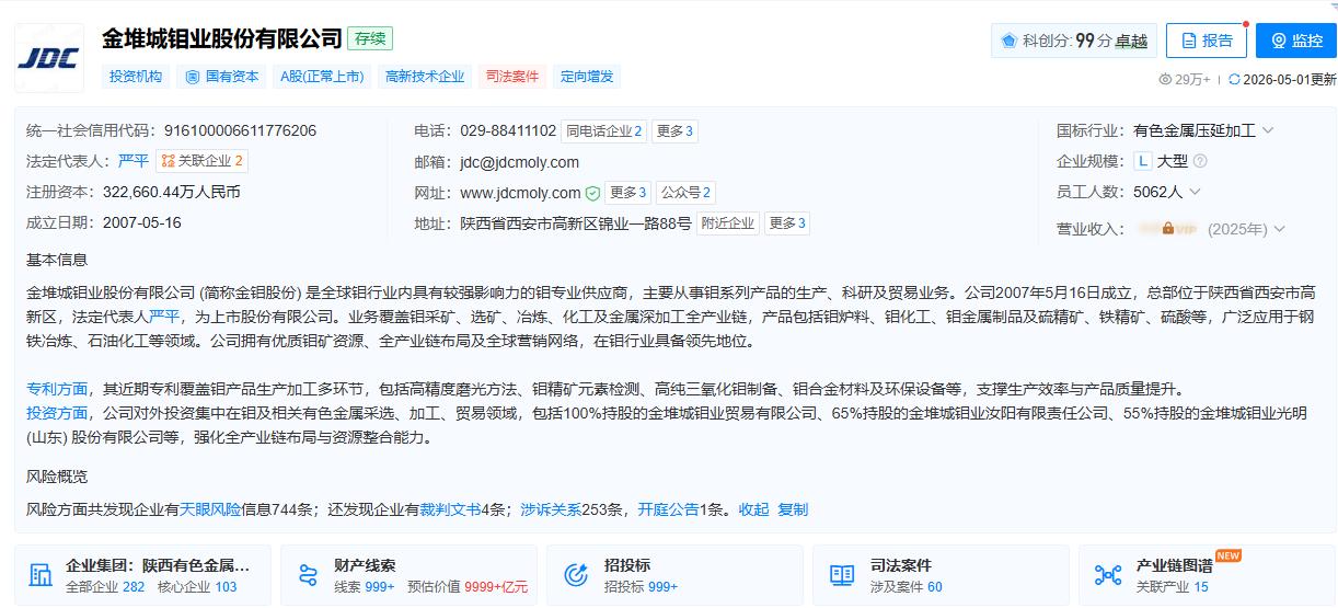 【金钼股份澄清】5月28日晚间，金钼股份（601958）发布股票交易异常波动公告